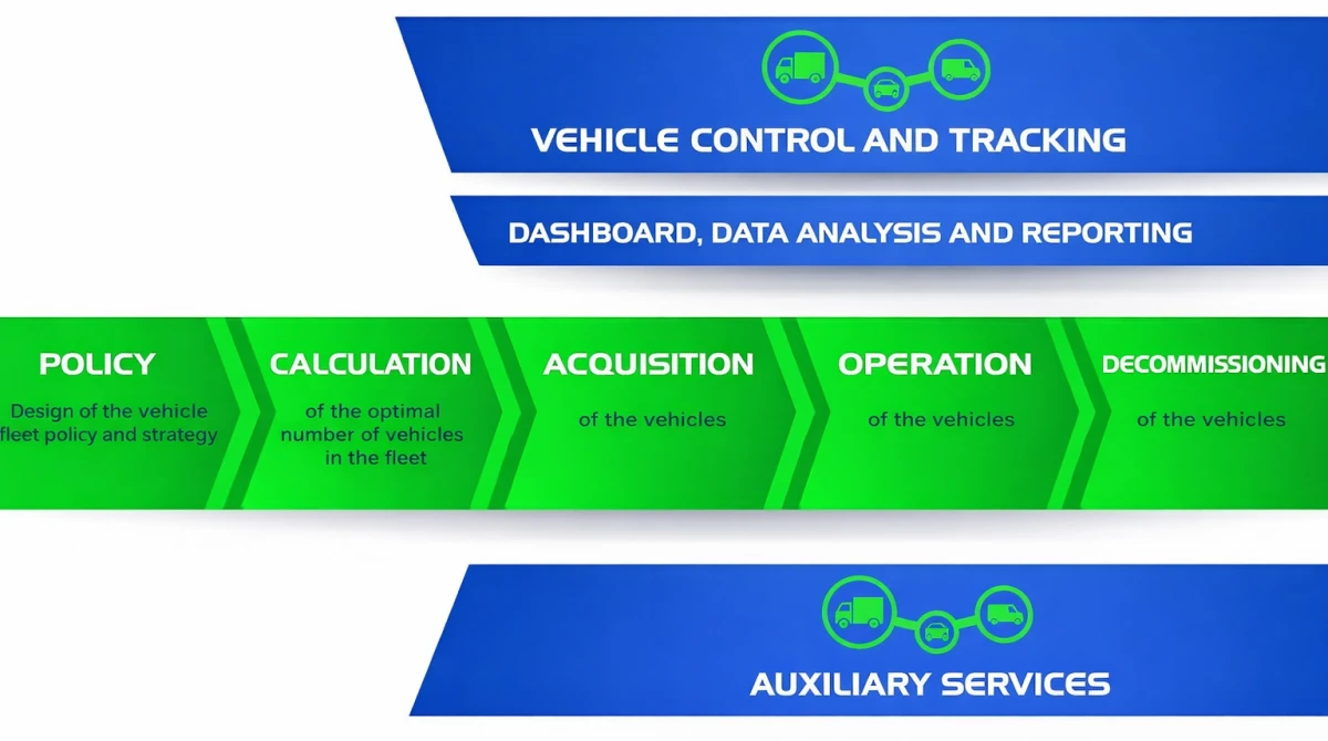 Advanced Fleet Management Consulting provides a wide range of consultancy services.